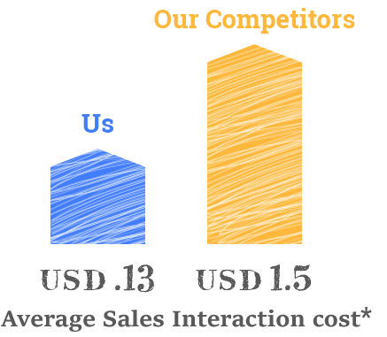 Aviation case study infographic 2