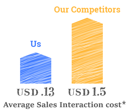 Consulting Services case study infographic 2