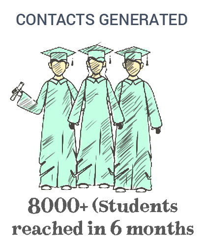 Universities case study infographic 2