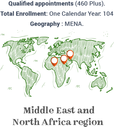 Universities case study infographic 3