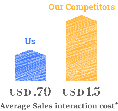 Chemicals/Manufacturing case study infographic 1